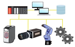IoTシステム・スマートファクトリー IoT System・Smart Factory